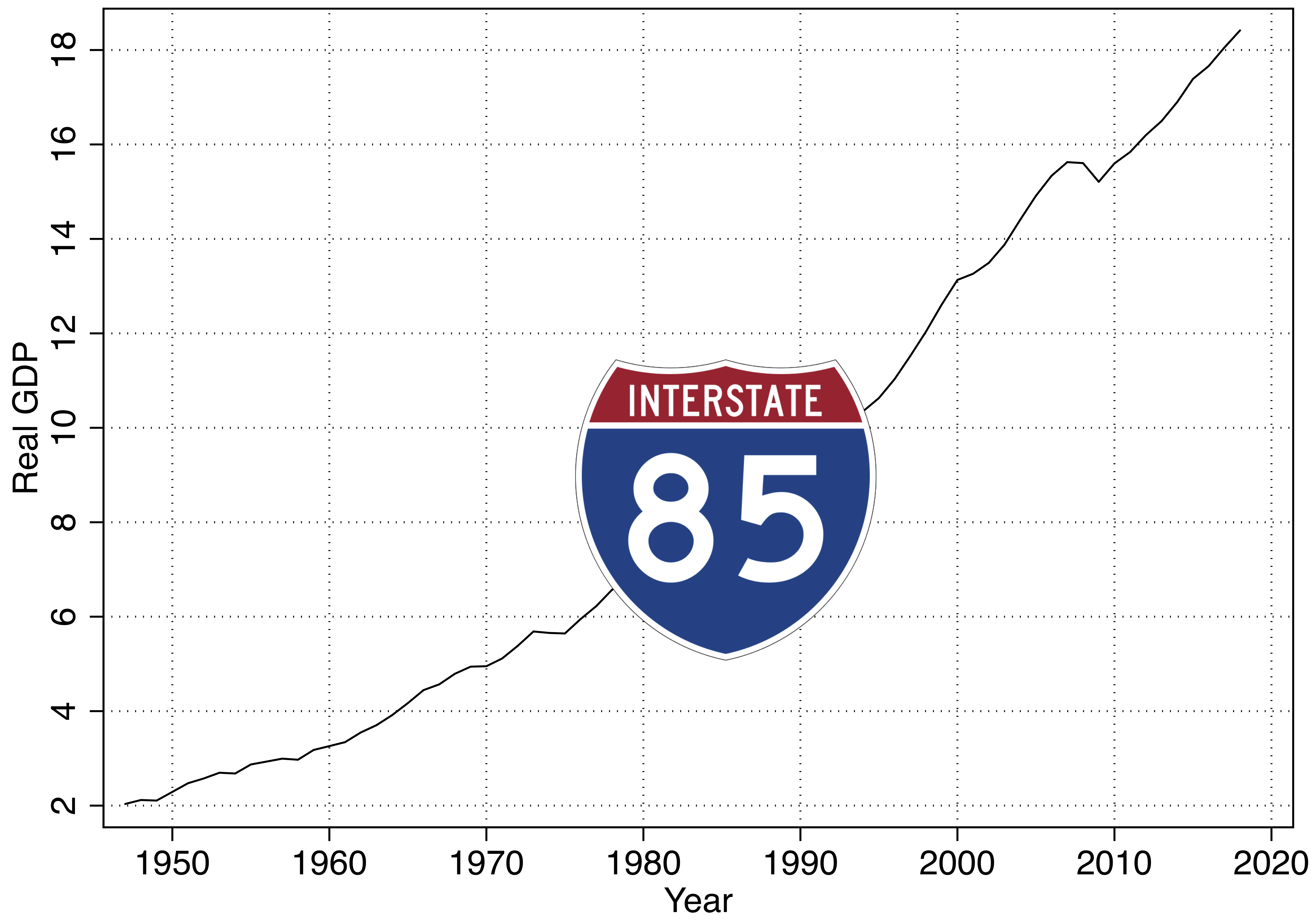 I-85 Macroeconomics Workshop logo
